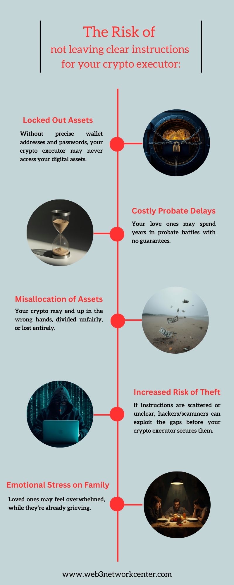 Real estate illustrated timeline