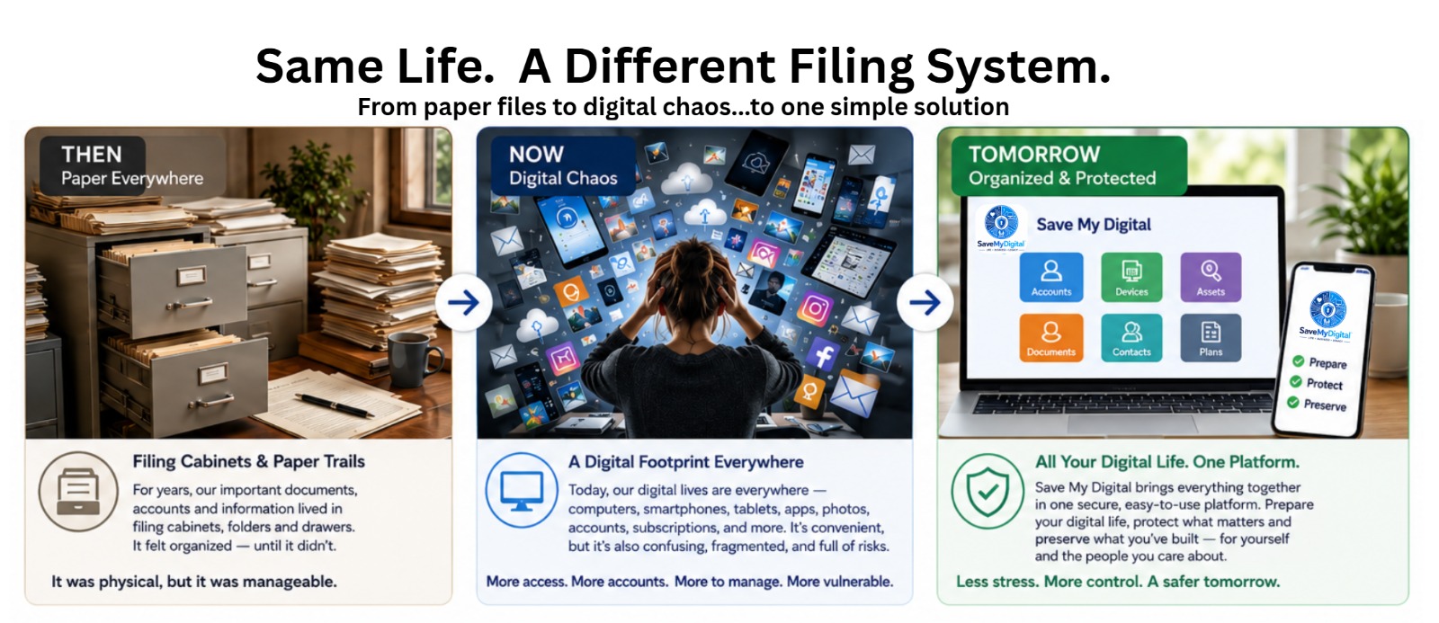 Same Life. A Different Filing System. From paper files to digital chaos, to one simple solution.
